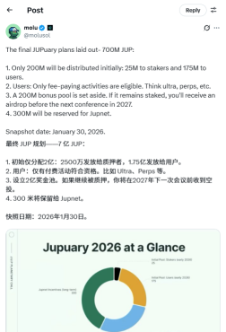 【币圈空投】今日Web3空投市场总结-怪兽网创俱乐部