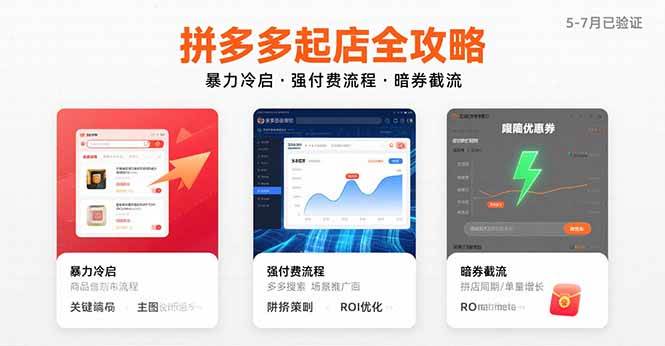 （15670期）拼多多起店全攻略，暴力冷启，强付费流程，暗券截流，5-7月已验证的方法-怪兽网创俱乐部