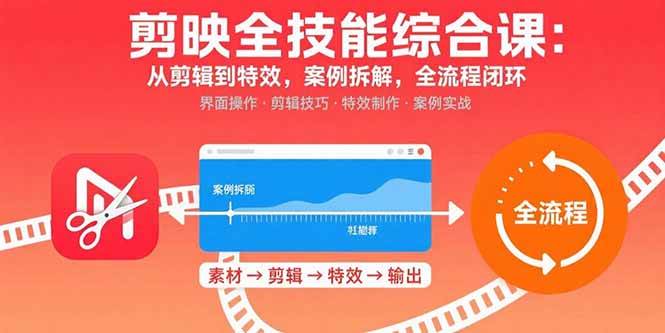 （15875期）剪映全技能综合课：从剪辑到特效，案例拆解，全流程闭环-怪兽网创俱乐部