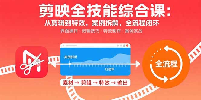 剪映全技能综合课：从剪辑到特效，案例拆解，全流程闭环-怪兽网创俱乐部