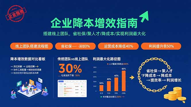 企业降本增效指南：搭建线上团队，省社保/聚人才/降成本/实现利润最大化-怪兽网创俱乐部