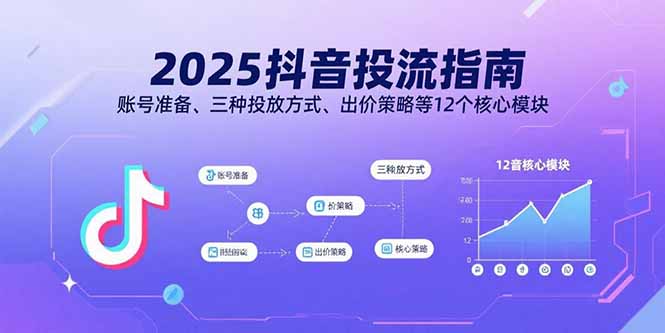 2025抖音投流指南，账号准备、三种投放方式、出价策略等12个核心模块-怪兽网创俱乐部
