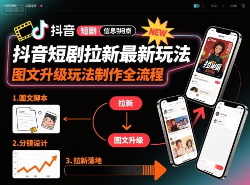 抖音短剧拉新最新玩法之图文升级玩法制作全流程，操作简单，0粉可做-怪兽网创俱乐部