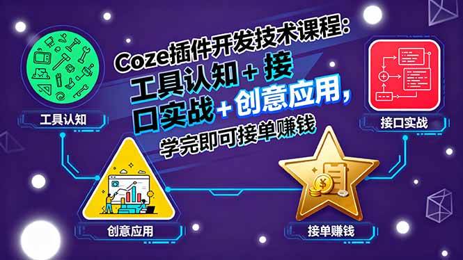 （15976期）Coze插件开发技术课程：工具认知+接口实战+创意应用，学完即可接单赚钱-怪兽网创俱乐部