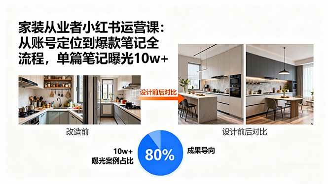 （15990期）家装从业者小红书运营课：从账号定位到爆款笔记全流程，单篇笔记曝光10w+-怪兽网创俱乐部