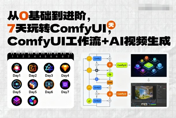 从0基础到进阶，7天玩转ComfyUI，Comfyui工作流+AI视频生成-怪兽网创俱乐部