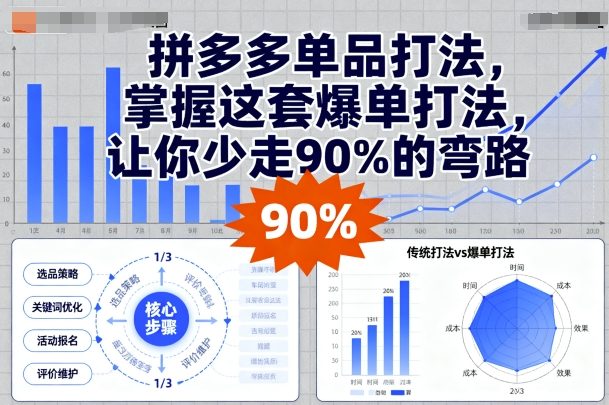 拼多多单品打法，掌握这套爆单打法，让你少走90%的弯路-怪兽网创俱乐部