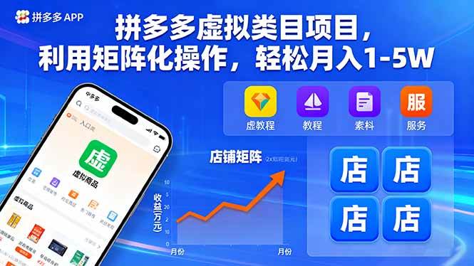 （16025期）拼多多虚拟类目项目，利用矩阵化操作，轻松月入1-5W-怪兽网创俱乐部