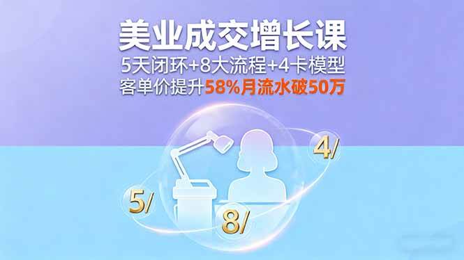 （16064期）美业成交增长课，5天闭环+8大流程+4卡模型，客单价提升58%月流水破50万-怪兽网创俱乐部