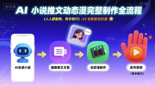 AI小说推文动态漫完整制作全流程，人人都能做，有手就行，全新副业机遇-怪兽网创俱乐部