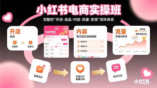 （15671期）小红书电商实操班：完整的”开店-选品-内容-流量-变现”闭环体系-怪兽网创俱乐部