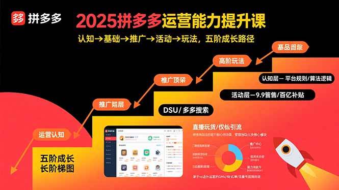 （15826期）2025拼多多运营能力提升课：认知→基础→推广→活动→玩法，五阶成长路径-怪兽网创俱乐部
