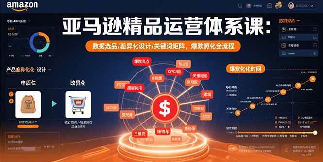 （15750期）亚马逊精品运营体系课：数据选品/差异化设计/关键词矩阵，爆款孵化全流程-怪兽网创俱乐部
