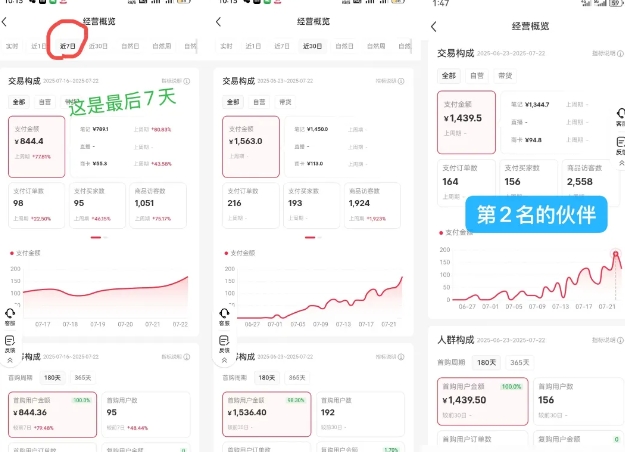 小红书虚拟电商，大佬实测月入2W+，实现被动收入-怪兽网创俱乐部