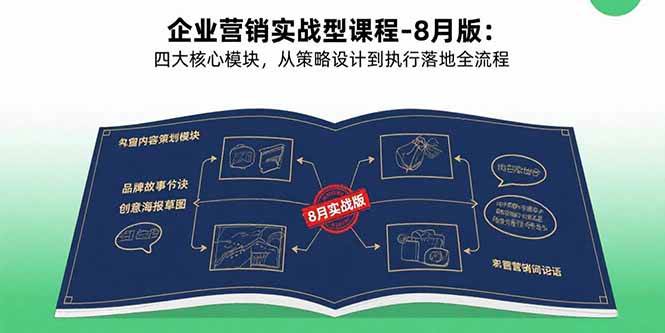 （15823期）企业营销实战型课程-8月版：四大核心模块，从策略设计到执行落地全流程-怪兽网创俱乐部