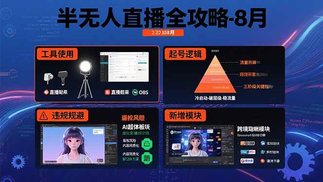 （15669期）半无人直播全攻略-8月：工具使用+起号逻辑+违规规避,新增AI超体与跨境模块-怪兽网创俱乐部