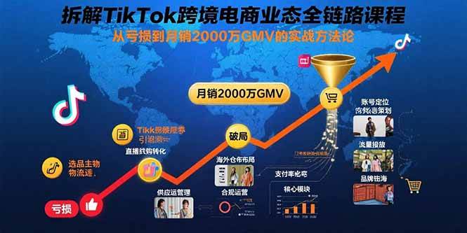 （15706期）拆解TikTok跨境电商业态全链路课程：从亏损到月销2000万GMV的实战方法论-怪兽网创俱乐部