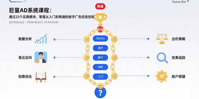 （15638期）巨量AD系统课程：通过22个实操模块，掌握从入门到精通的数字广告投放技能-怪兽网创俱乐部