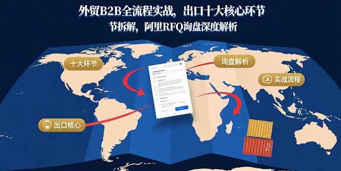 （15806期）外贸B2B全流程实战，出口十大核心环节拆解，阿里RFQ询盘深度解析-怪兽网创俱乐部