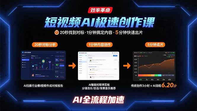 （15684期）短视频AI极速创作课：20秒找到对标，1分钟搞定内容创作，5分钟快速出片-怪兽网创俱乐部