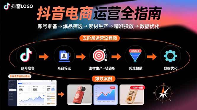 （15829期）抖音电商运营全指南：账号准备→爆品筛选→素材生产→精准投放→数据优化-怪兽网创俱乐部